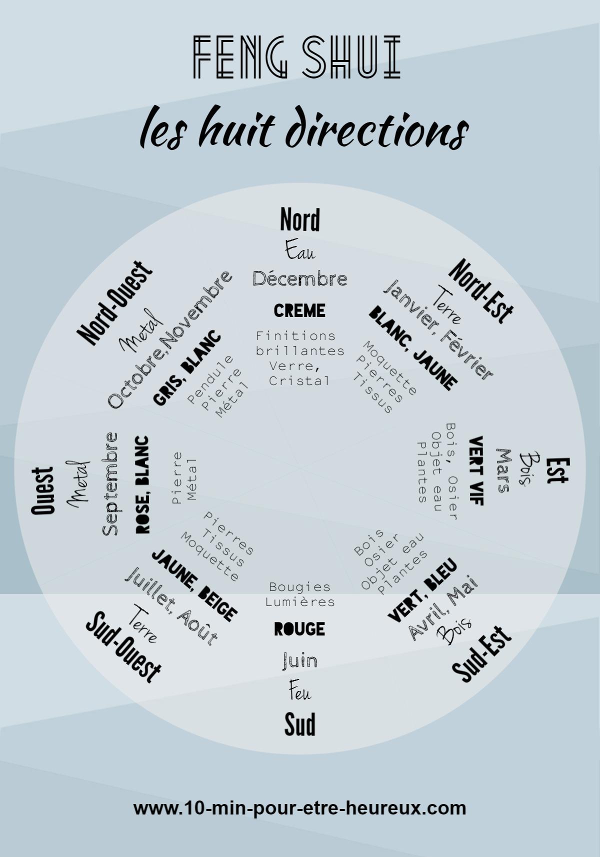Comment Utiliser Le Feng Shui Pour Atteindre Vos Objectifs 10 Comment Utiliser Le Feng Shui Pour Atteindre Vos Objectifs 10