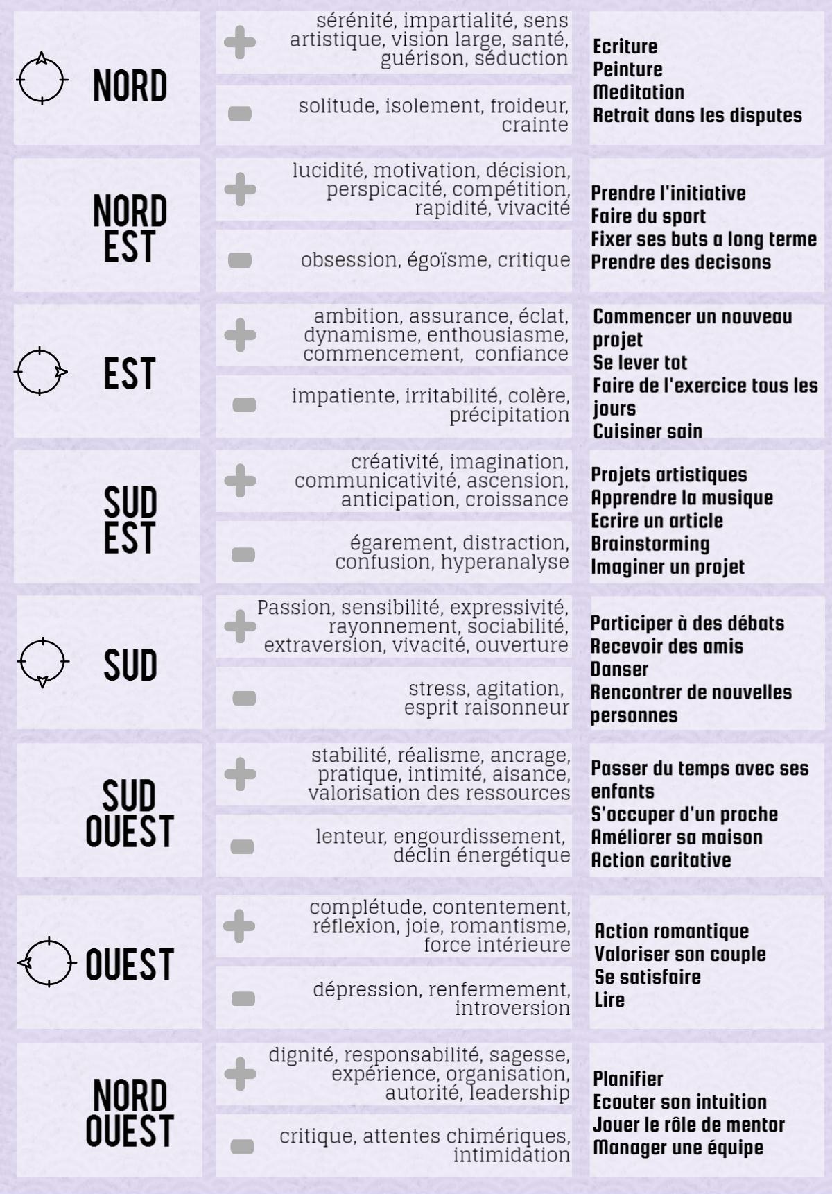 Comment utiliser le Feng Shui pour atteindre vos objectifs - 17 Comment utiliser le Feng Shui pour atteindre vos objectifs - 17
